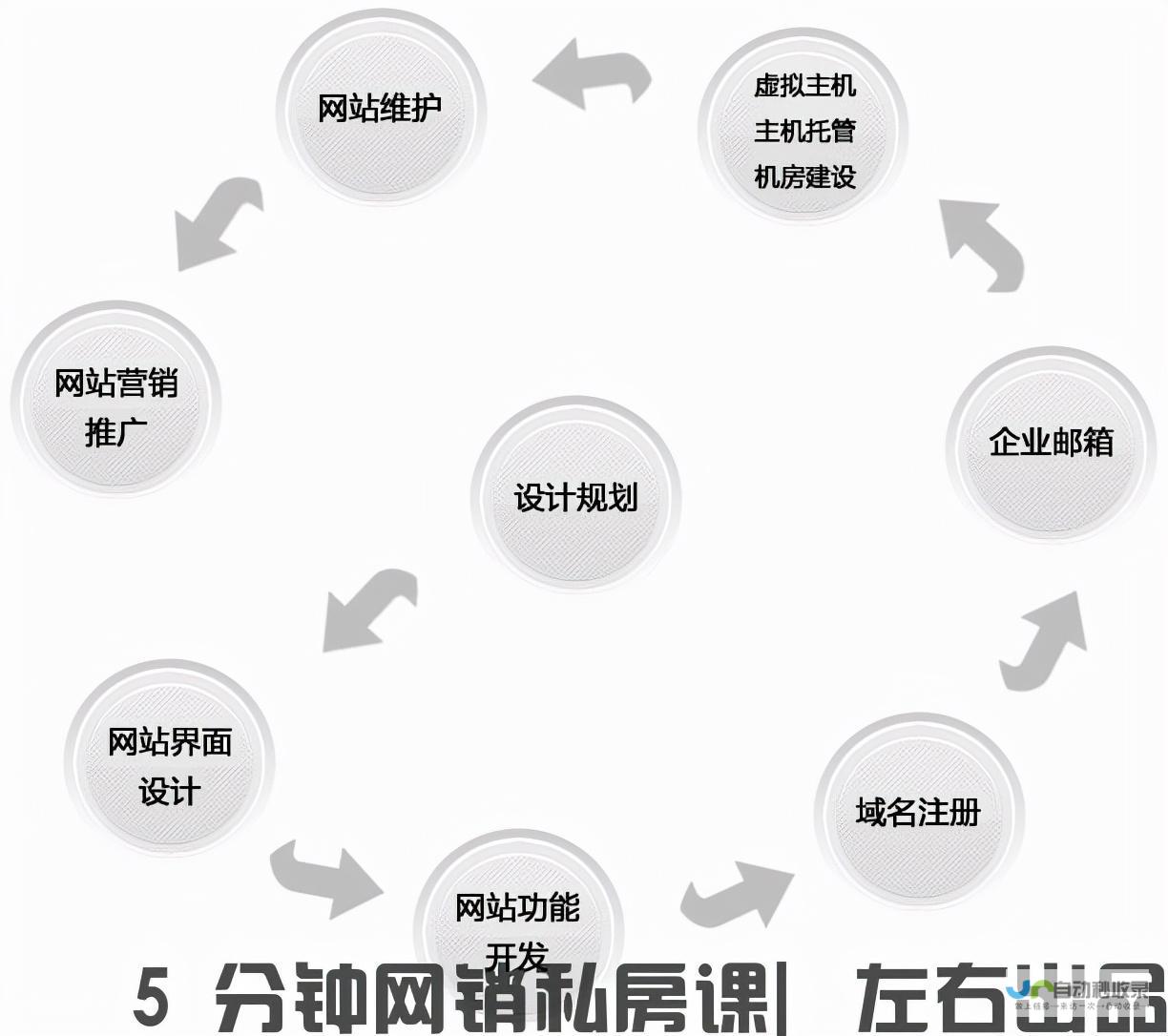 网页制作流程详解